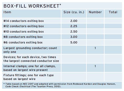 4x4x2 metal box fill capacity|electrical box fill capacity.